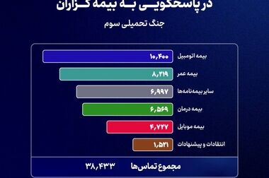  بیمه‌های متصل به دارایی، راهکاری برای حفظ ارزش پول بیمه‌گذار در برابر تورم