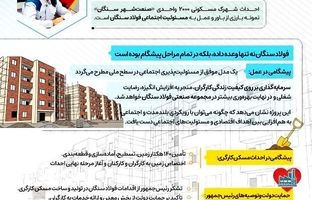 فولاد سنگان، شرکت پیشگام در ساخت شهرک مسکونی کارگران (اینفوگرافی)