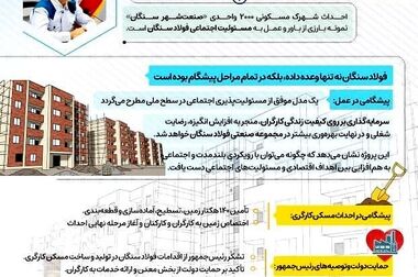 بازدید مدیرعامل فولاد سنگان از خطوط انتقال و سنگ‌شکن معادن سنگان 