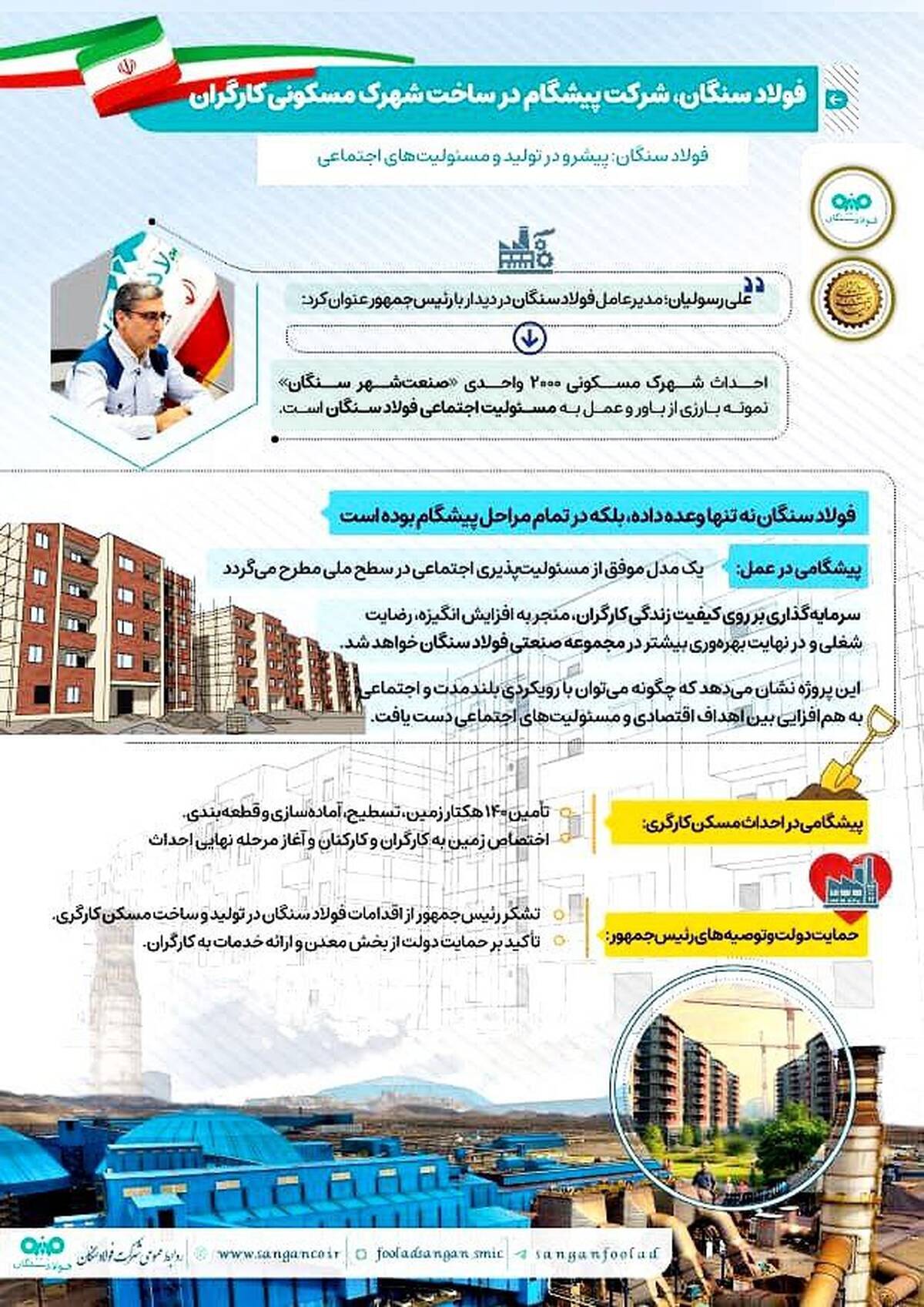 فولاد سنگان، شرکت پیشگام در ساخت شهرک مسکونی کارگران (اینفوگرافی)