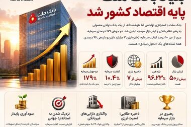 نشست مشترک مدیرعامل بانک ملت و رییس دانشگاه صنعتی شریف با موضوع حمایت از تولیدات علمی و فناورانه