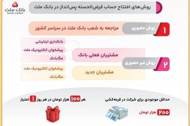 آغاز به کار سامانه نظرسنجی آنلاین بانک ملت