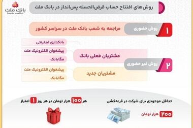 روش های افتتاح حساب قرض الحسنه پس انداز در بانک ملت و شرکت در قرعه کشی/اینفوگرافیک