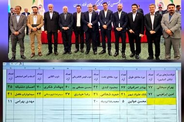 مدل پیشنهادی انجمن فولاد برای قیمت پایه زنجیره فولاد
