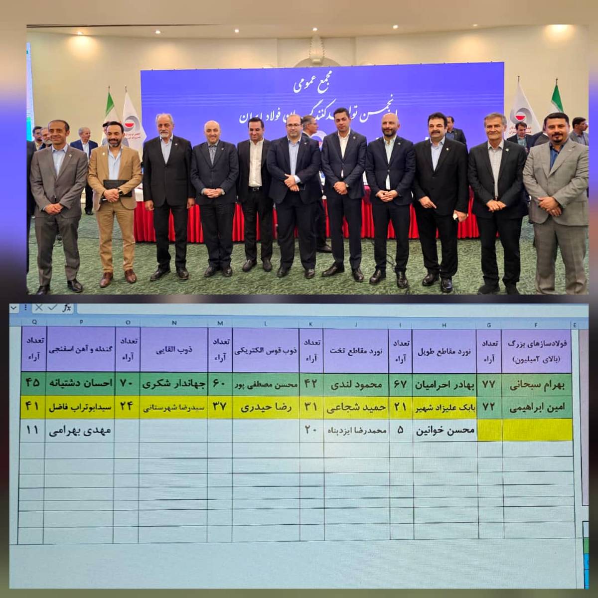 مشارکت 92 درصدی در مجمع عمومی و انتخابات انجمن فولاد/اعضای جدید هیئت مدیره انجمن فولاد مشخص شدند