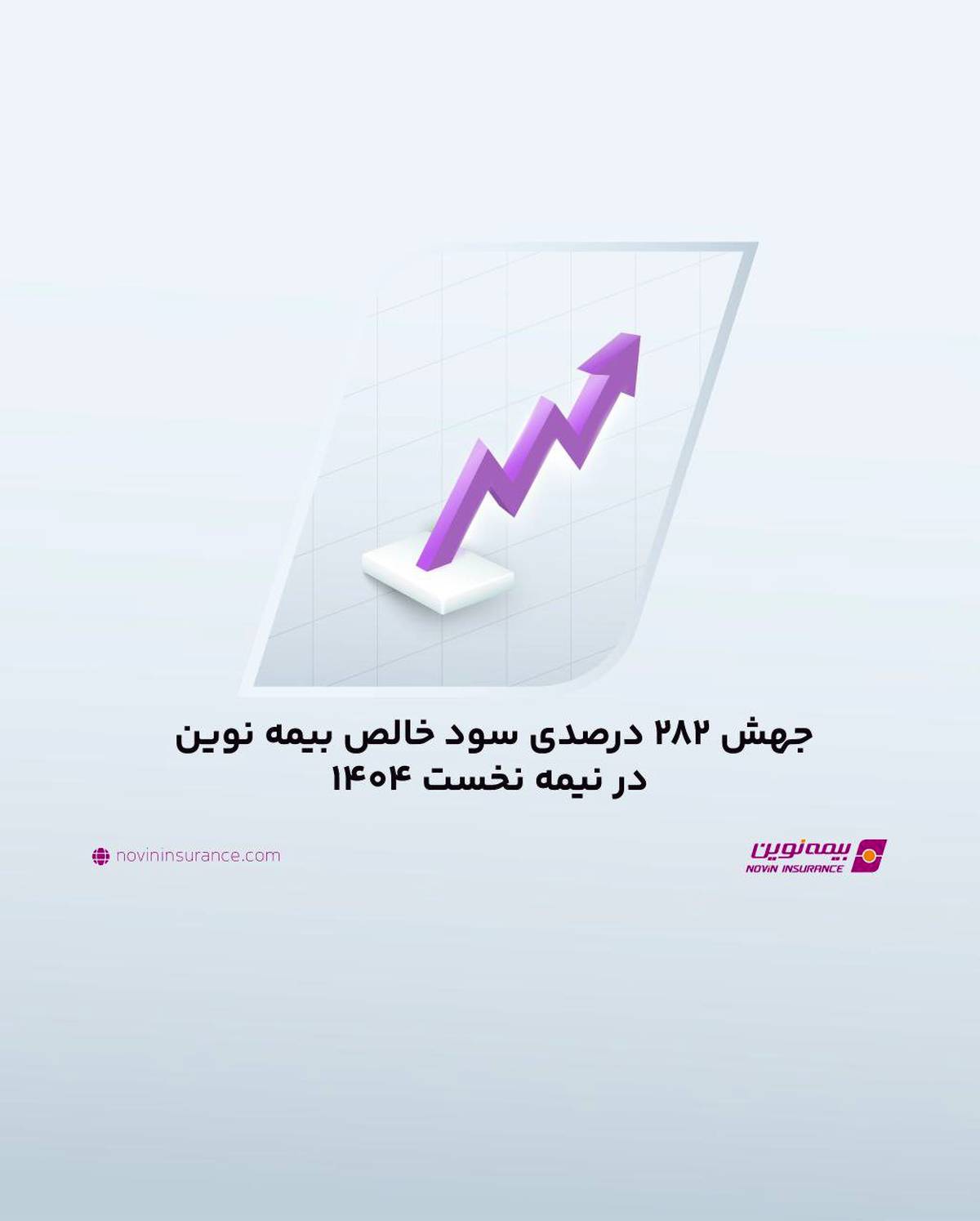 جهش ۲۸۲ درصدی سود خالص بیمه نوین در نیمه نخست۱۴۰۴