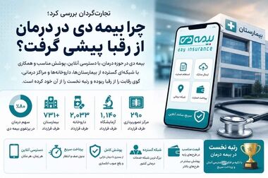 بیمه دی از ارکان خدمت‌رسانی صنعت بیمه به خانواده شهدا و ایثارگران است