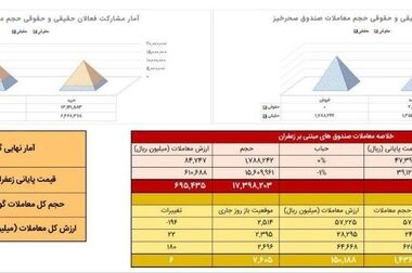 حجم معاملات شمش نقره در بورس کالا از ۳۰ تن گذشت