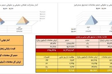 حمایت مستقیم از کشاورزان و اصلاح نظام یارانه ها با اجرای ماده ۳۳ در بورس کالا