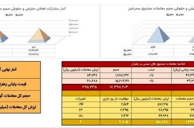 حمایت مستقیم از کشاورزان و اصلاح نظام یارانه ها با اجرای ماده ۳۳ در بورس کالا