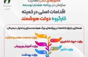 کارگروه دولت هوشمند؛ نصر در خط مقدم تحول دیجیتال
