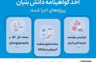 اخذ گواهی دانش‌بنیان برای سه پروژه فناورانه همراه اول