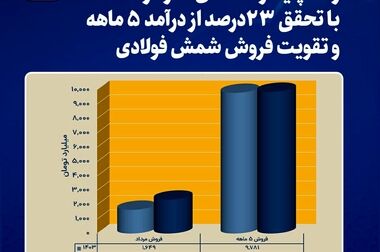  هفتمین مدیرعامل شرکت مجتمع فولاد خراسان منصوب شد 