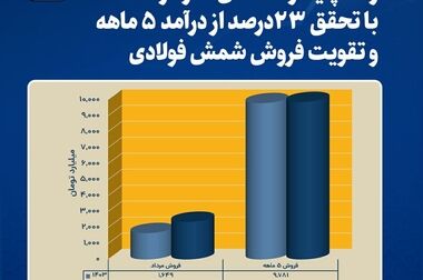  هفتمین مدیرعامل شرکت مجتمع فولاد خراسان منصوب شد 