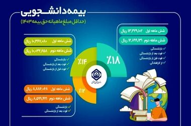 آماده‌باش مراکز درمانی تأمین اجتماعی در ایام نوروز ۱۴۰۴