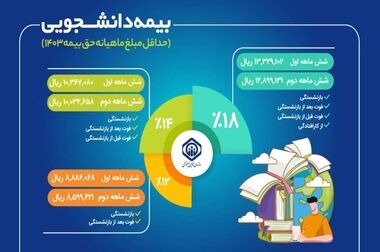 زمان‌بندی پرداخت حقوق آذر ماه بازنشستگان تأمین اجتماعی