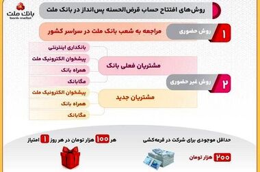 بانک ملت بزرگ ترین بانک بورسی کشور / موافقت سهامداران با افزایش سرمایه ۹۶.۶ درصدی