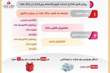 برگزاری مزایده عمومی ۱۳ فقره از املاک مازاد بانک ملت