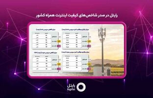 رایتل در صدر شاخص‌های کیفیت اینترنت همراه کشور