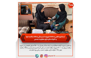 از ارائه مشاوره تلفنی به ۳۵۰۰ شهروند تا رسیدگی به ۲۹۰ سالمند تنها و خانواده های دارای معلولیت جسمی