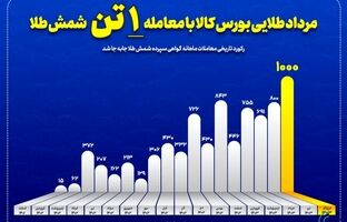 مرداد طلایی بورس کالا با معامله یک تن شمش طلا