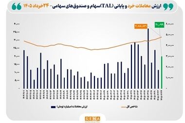 نماد «سولار» اولین صندوق پروژه خورشیدی در بورس تهران درج شد