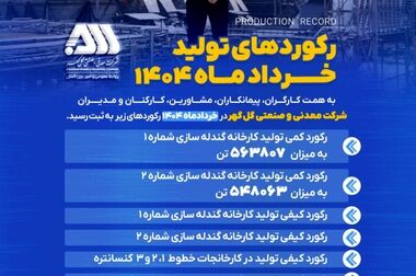 گزارش مقبول حسابرسی شرکت گل‌گهر در مجمع عمومی