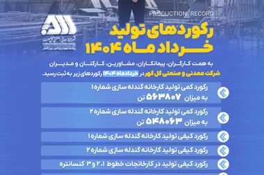 تجهیز آزمایشگاه شرکت گل گهر به نرم افزار بهبود دقت آنالیز عنصری