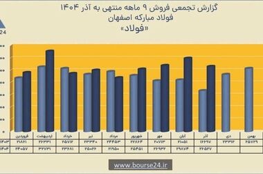 همراهی پیمانکاران در شرایط مختلف ارزشمند است
