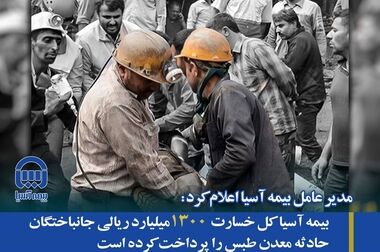 فهرست ده شعبه و استان برتر در فروش ده ماهه بیمه آسیا در سال ۱۴۰۳