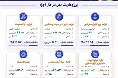 ایدرو پیشرانِ فردای صنعتی ایران