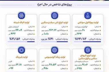 ایدرو پیشرانِ فردای صنعتی ایران