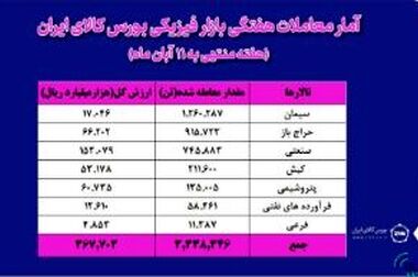 آغاز رسمی فعالیت خزانه شمش نقره بورس کالا با تحویل اولین محموله