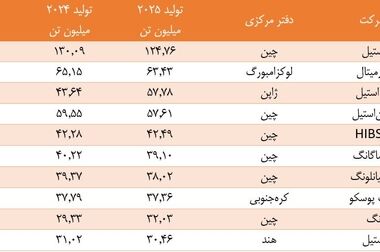 معدنکاری سبز؛ ضرورتی که نمی‌توان به تعویق انداخت