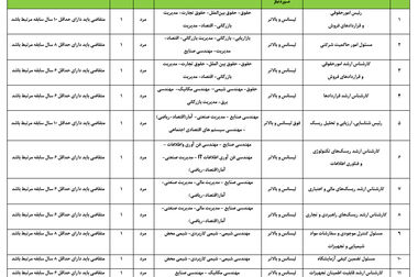 کسب رتبه دوم پیشرفته تحقیق و توسعه صنایع کشور توسط شرکت نفت ستاره خلیج فارس