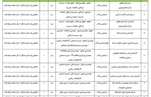 فراخوان جذب نیروی انسانی در سمت های رئیس، مسئول، کارشناس ارشد و مشاور در شرکت نفت ستاره خلیج فارس
