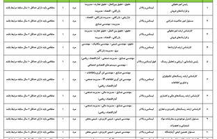 فراخوان جذب نیروی انسانی در سمت های رئیس، مسئول، کارشناس ارشد و مشاور در شرکت نفت ستاره خلیج فارس