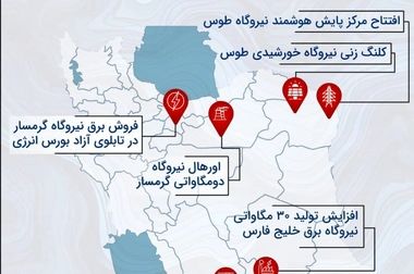 خدمات مالی بانک رفاه کارگران به شستا و هلدینگ‌های تابعه بیشتر می‌شود