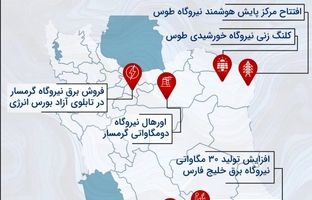 بهره‌برداری پروژه‌های حیاتی در بحبوحه جنگ