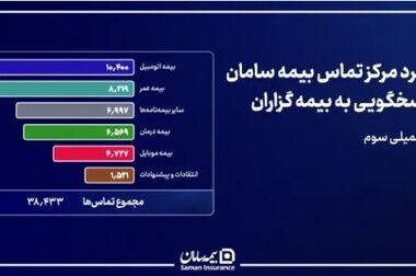 پایداری مداوم شریان پاسخگویی بیمه سامان در دوران جنگ