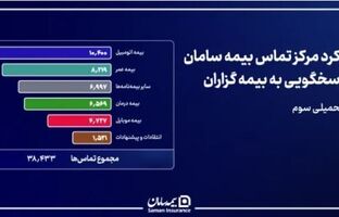 پایداری مداوم شریان پاسخگویی بیمه سامان در دوران جنگ