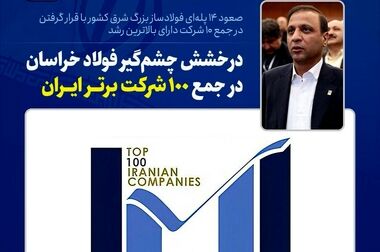 کامیابی فولاد خراسان در فروش، نتیجه‌ی کارآمدی استراتژی‌های جدید شرکت