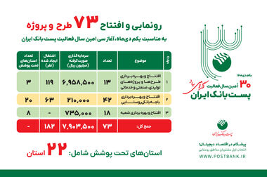 نسل Z شریک بانکداری آینده / بانکی موفق است که انتخاب اول این نسل باشد