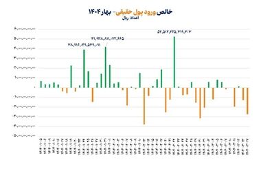 مرکز مالی ایران همایش تخصصی «عرضه خصوصی اوراق مرابحه کوتاه‌مدت» را برگزار کرد