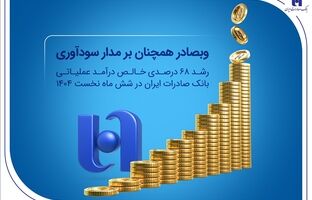 رشد ۶۸ درصدی خالص درآمد عملیاتی بانک صادرات ایران در شش ماه نخست ۱۴۰۴