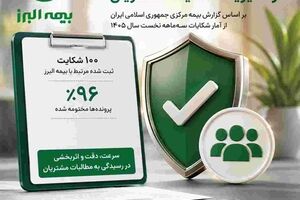 ثبت و رسیدگی به شکایات مشتریان در بیمه البرز؛ ۹۶ درصد پرونده ها مختومه شد