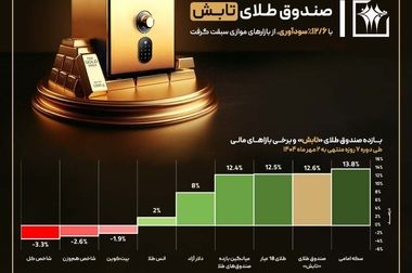پذیرش و عرضه اوراق سلف موازی استاندارد کامیونت فورس ۶ تنی بهمن‌دیزل در بورس کالا