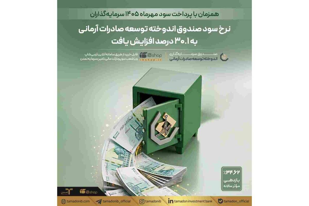 نرخ سود صندوق اندوخته توسعه صادرات آرمانی به ۳۰.۱ درصد افزایش یافت