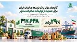 گام‌های موثر بانک توسعه صادرات ایران برای حمایت از تولیدات صادرات محور