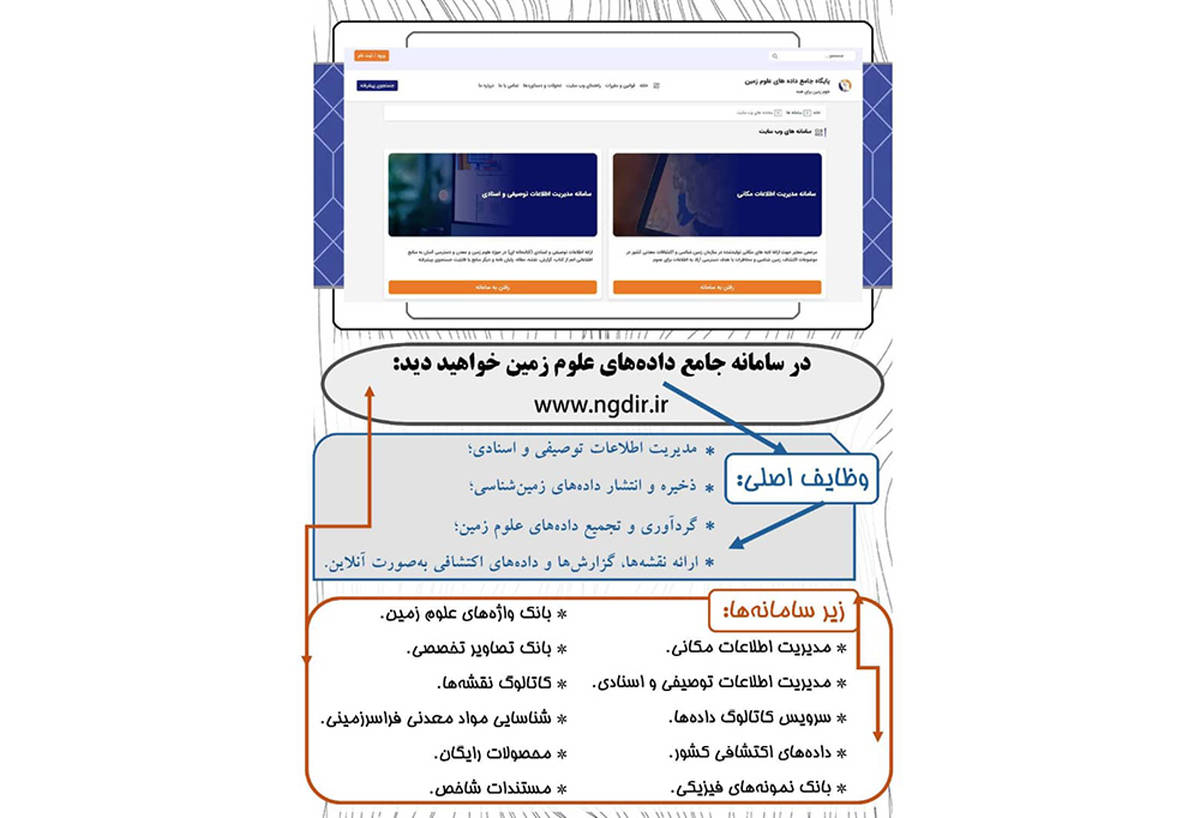  در سامانه جامع پایگاه داده‌های علوم زمین، چه اطلاعاتی را می‌توان یافت